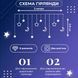 Гірлянда світлодіодна штора GarlandoPro зірка і місяць 108LED 3х0,9 м гірлянда зірка Білий 1733059W 1961265782 фото 3